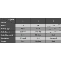 Skywalker V2 15A 2-3s, 2A BEC